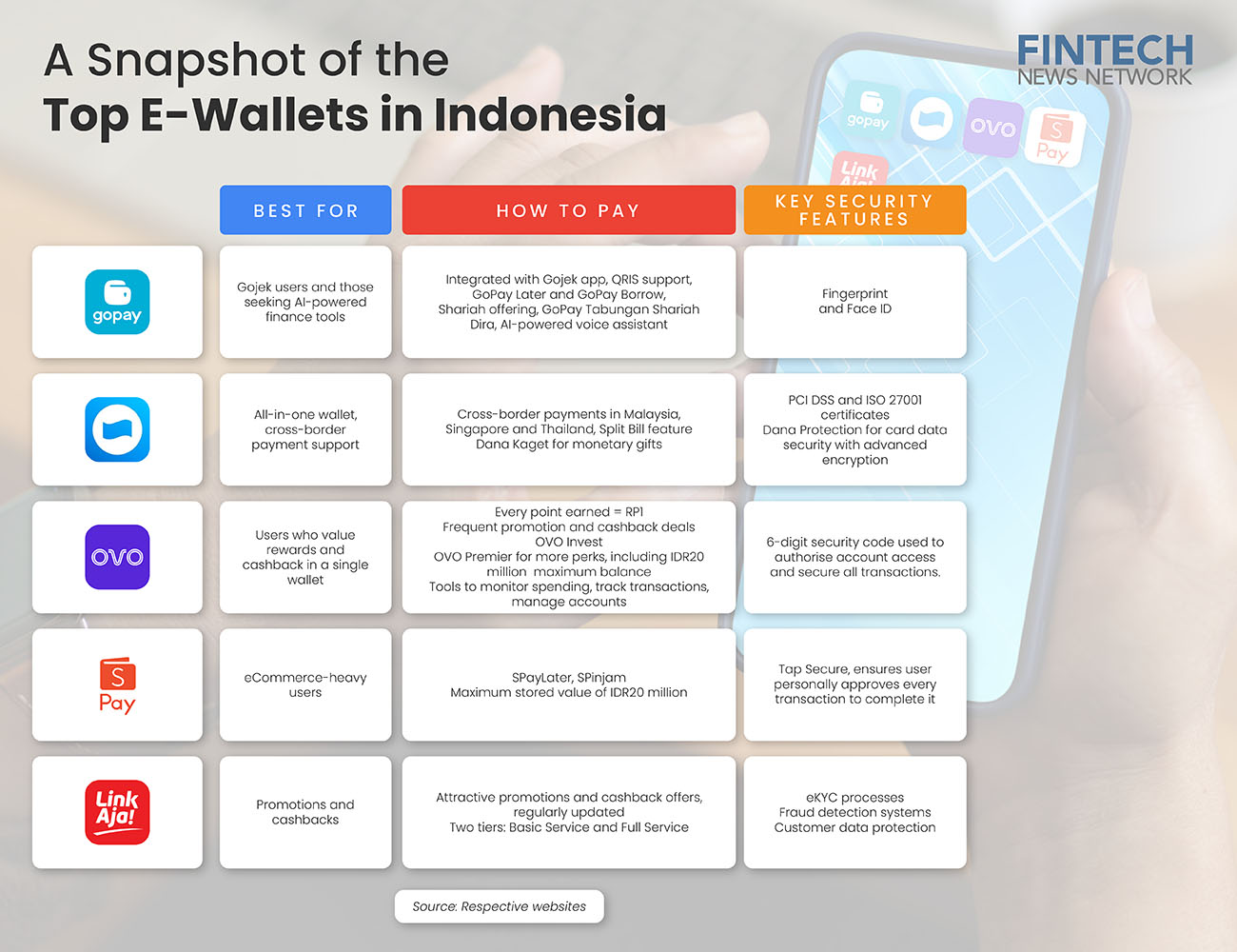 top e-wallets in indonesia infographic