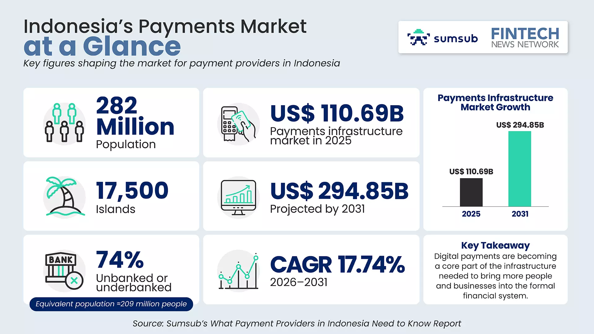 Indonesia Payment Providers