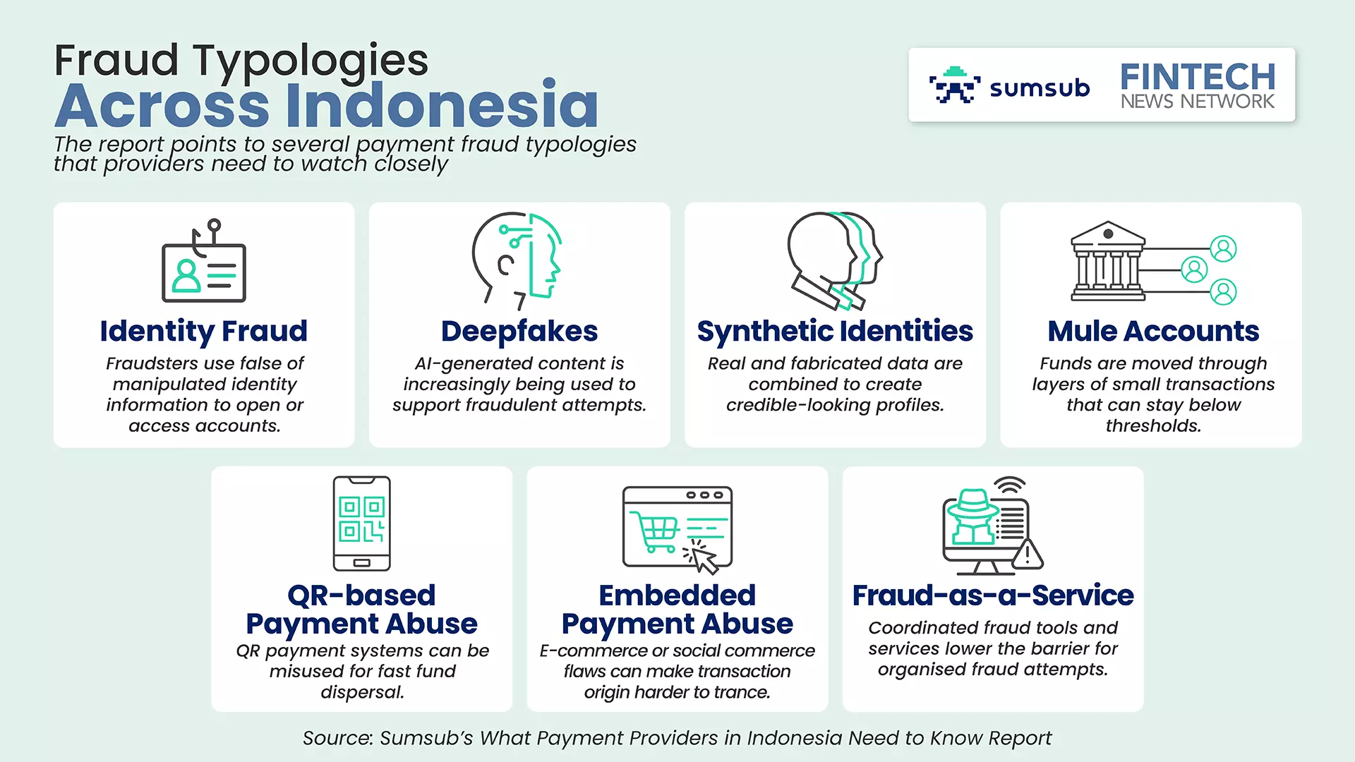 Indonesia Payment Providers