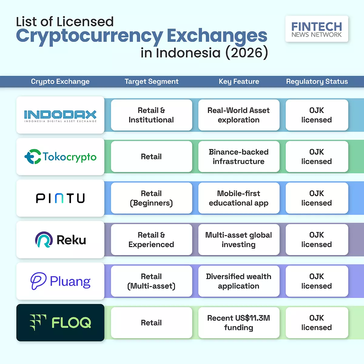 top crypto exchanges in Indonesia